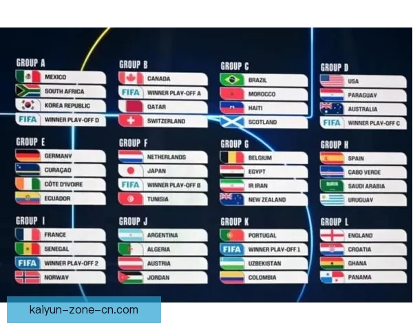 美加墨三国联合承办2026年世界杯 城市布局与设施建设全景解析