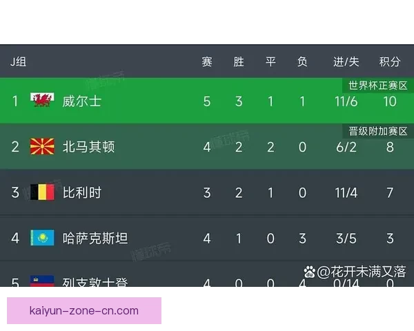 美加墨世界杯竞猜赔率走势解析与夺冠热门球队胜率全面预测分析