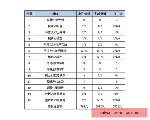 世界杯竞猜正规平台推荐指南与安全投注策略全面解析助你稳健参与精彩赛事 世界杯竞猜正规平台推荐指南与安全投注策略全面解析助你稳健参与精彩赛事