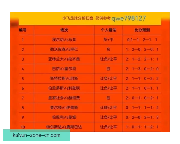 世界杯足球竞猜官网最新资讯预测分析全面解析赛事走势